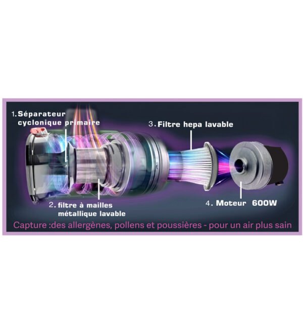 Aspirateur Balai Avec Fil 3EN1